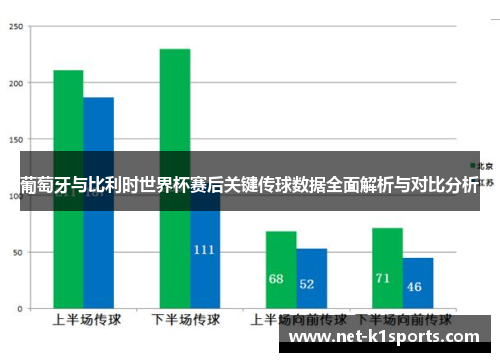 葡萄牙与比利时世界杯赛后关键传球数据全面解析与对比分析