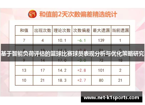 基于智能负荷评估的篮球比赛球员表现分析与优化策略研究