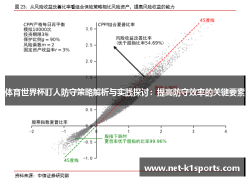 体育世界杯盯人防守策略解析与实践探讨：提高防守效率的关键要素