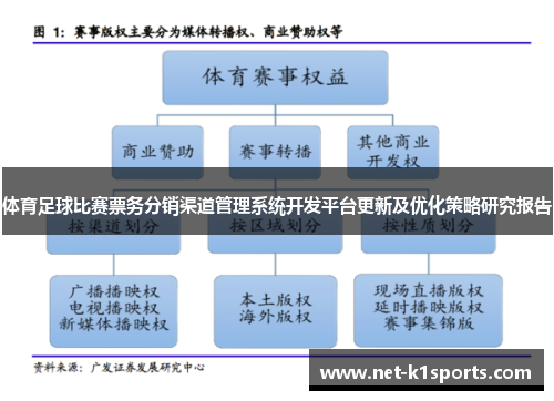 体育足球比赛票务分销渠道管理系统开发平台更新及优化策略研究报告