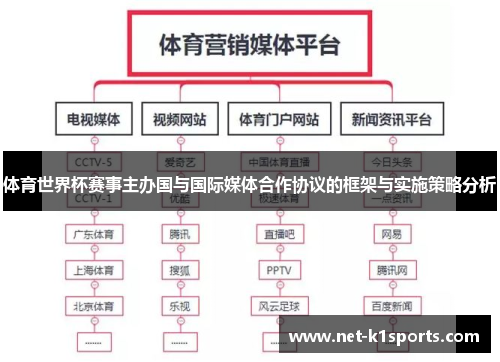 体育世界杯赛事主办国与国际媒体合作协议的框架与实施策略分析