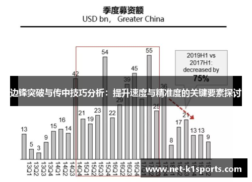 边锋突破与传中技巧分析：提升速度与精准度的关键要素探讨