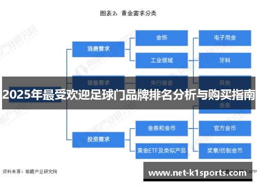2025年最受欢迎足球门品牌排名分析与购买指南