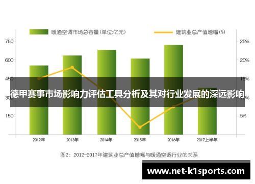 德甲赛事市场影响力评估工具分析及其对行业发展的深远影响