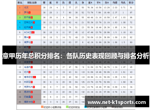 意甲历年总积分排名：各队历史表现回顾与排名分析