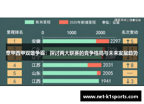 意甲西甲双雄争霸：探讨两大联赛的竞争格局与未来发展趋势