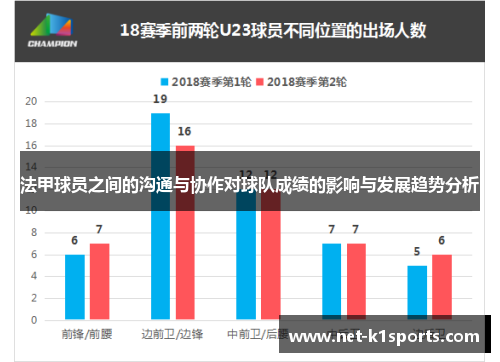 法甲球员之间的沟通与协作对球队成绩的影响与发展趋势分析