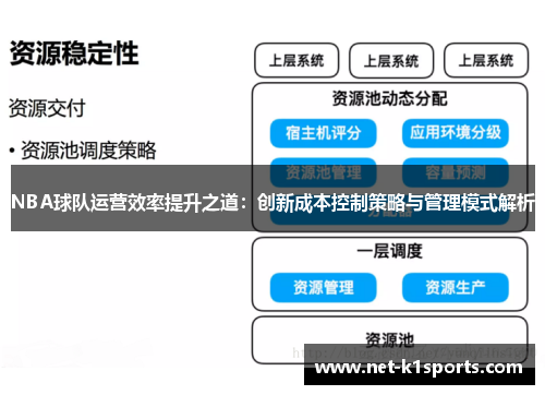 NBA球队运营效率提升之道：创新成本控制策略与管理模式解析