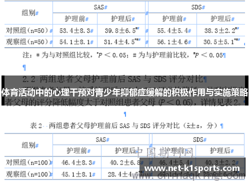 体育活动中的心理干预对青少年抑郁症缓解的积极作用与实施策略