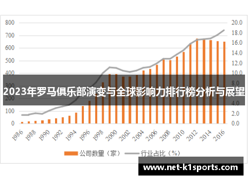 2023年罗马俱乐部演变与全球影响力排行榜分析与展望
