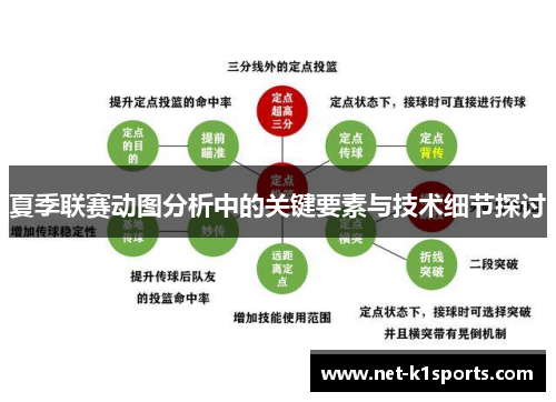 夏季联赛动图分析中的关键要素与技术细节探讨
