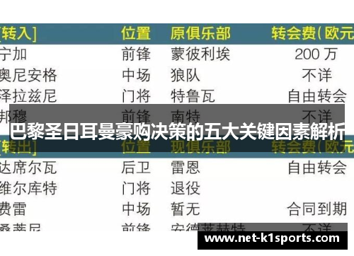 巴黎圣日耳曼豪购决策的五大关键因素解析
