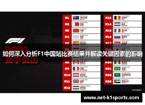 如何深入分析F1中国站比赛结果并解读关键因素的影响