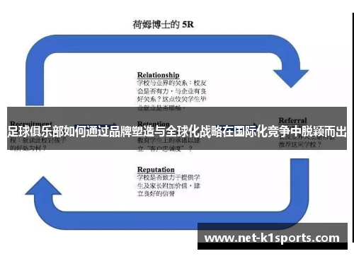 足球俱乐部如何通过品牌塑造与全球化战略在国际化竞争中脱颖而出