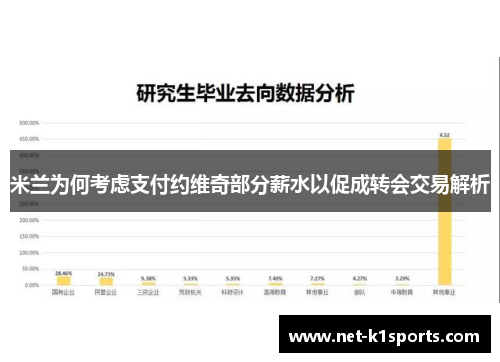米兰为何考虑支付约维奇部分薪水以促成转会交易解析