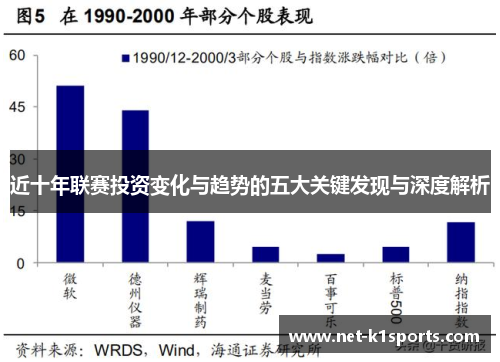 近十年联赛投资变化与趋势的五大关键发现与深度解析
