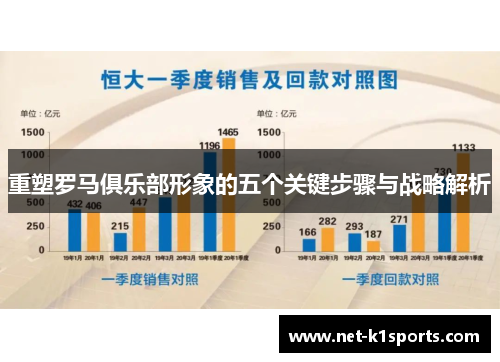 重塑罗马俱乐部形象的五个关键步骤与战略解析