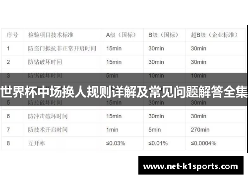 世界杯中场换人规则详解及常见问题解答全集